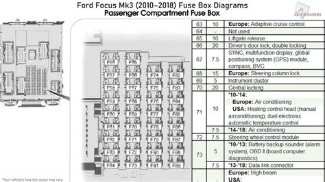 ford focus electric fuse box|start my car fuse diagram.